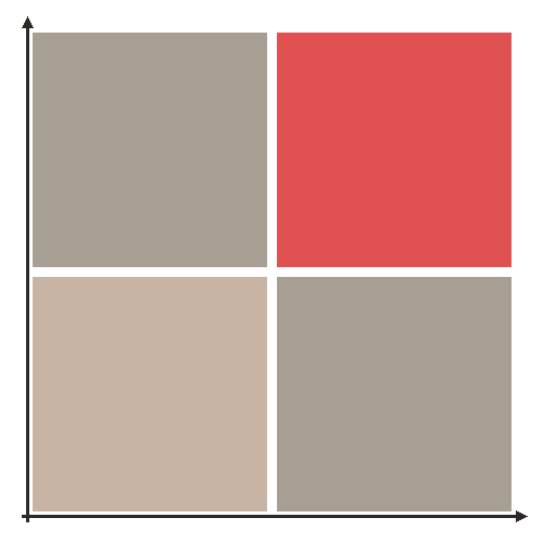 Elevation Framework diagram — 2x2 matrix with Impact on Y-axis and Integration on X-axis, showing four quadrants: Elevate, Delegate, Automate, Eliminate