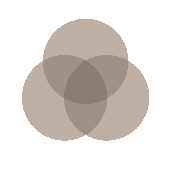 Fulfillment Theory - three overlapping circles
